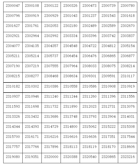2023年上海戲劇學院舞蹈表演（芭蕾舞、國標舞、中國舞）專業初試合格名單（含“綠色通道”）