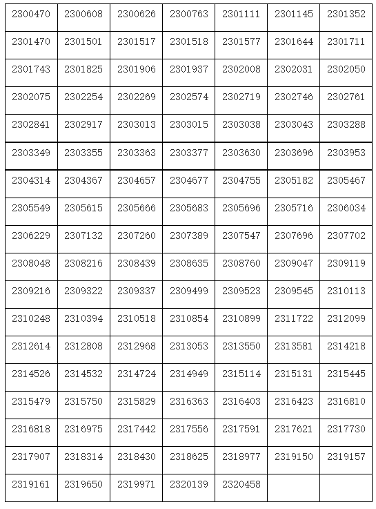2023年上海戲劇學院舞蹈表演（芭蕾舞、國標舞、中國舞）專業初試合格名單（含“綠色通道”）