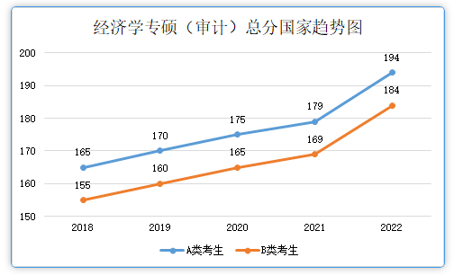 網傳最準確的2023年考研國家線預測??！