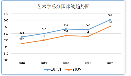 網傳最準確的2023年考研國家線預測??！