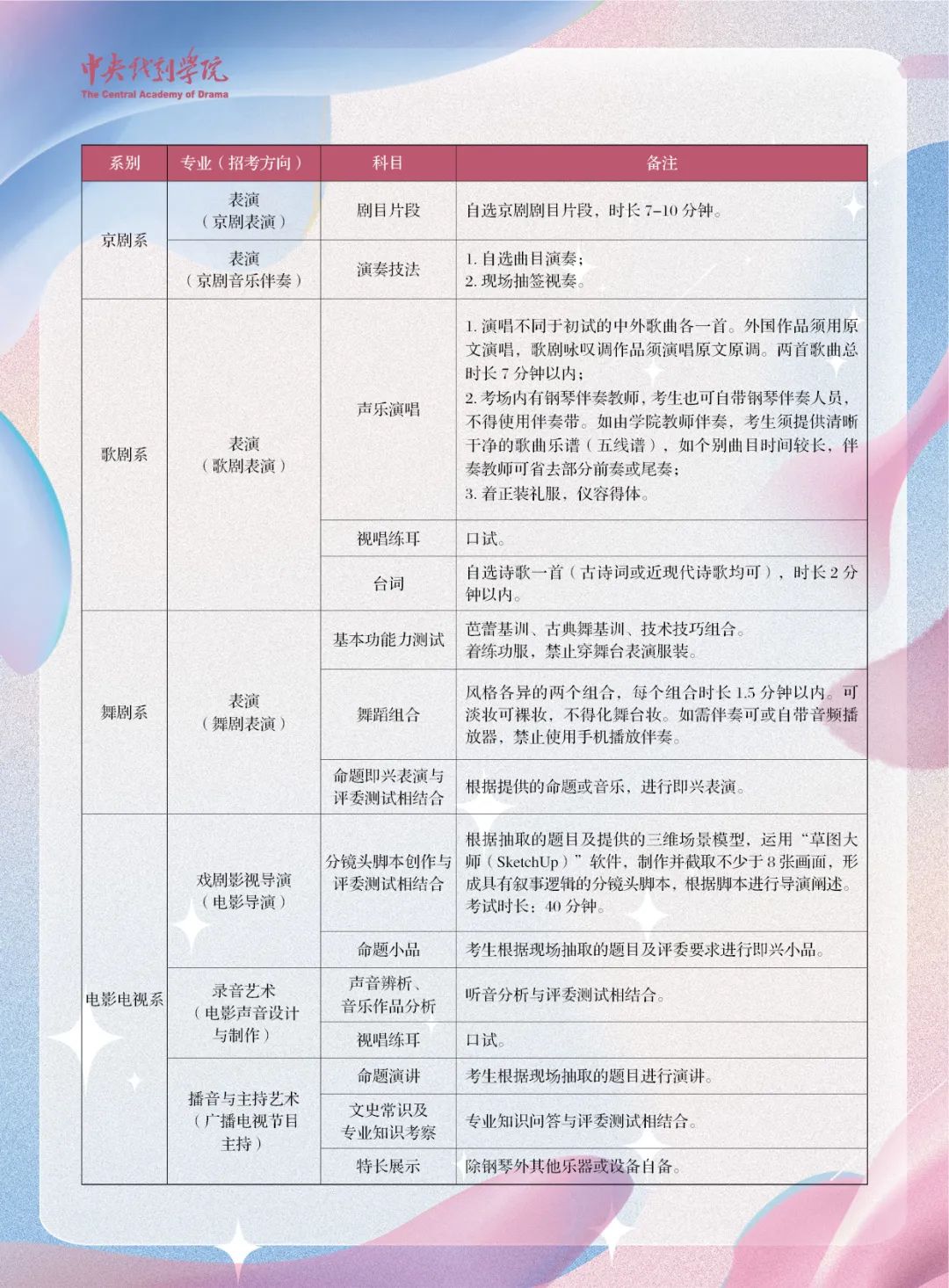 2023年中央戲劇學院音樂舞蹈類本科招生專業考試初試結果查詢及復試方案（含復試時間、復試考試科目及要求）