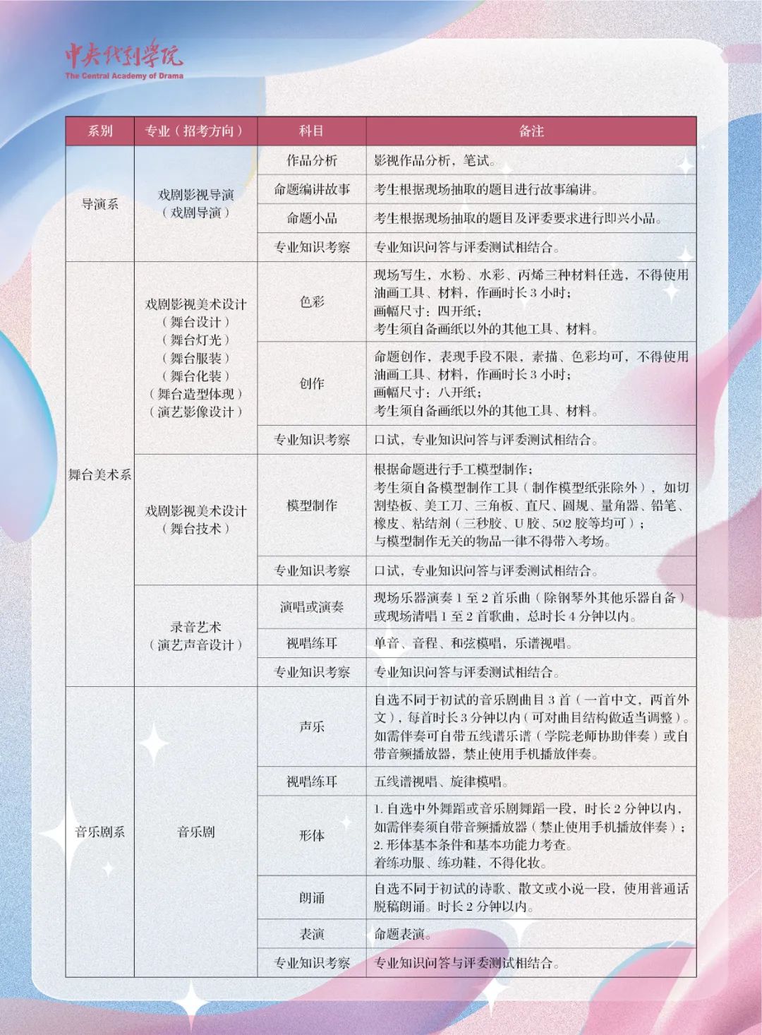 2023年中央戲劇學院音樂舞蹈類本科招生專業考試初試結果查詢及復試方案（含復試時間、復試考試科目及要求）
