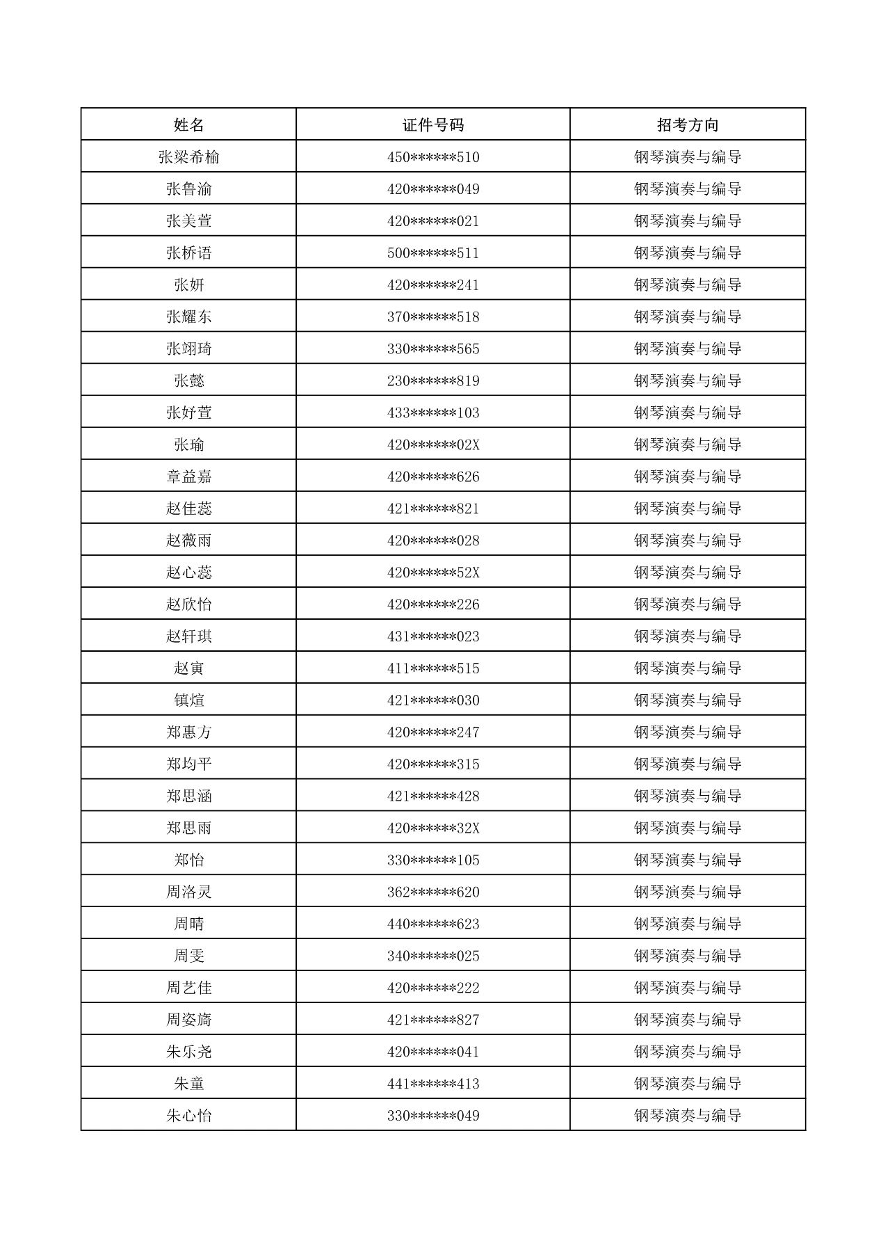 2023年武漢音樂學院普通本科音樂、舞蹈類招生考試初試合格名單