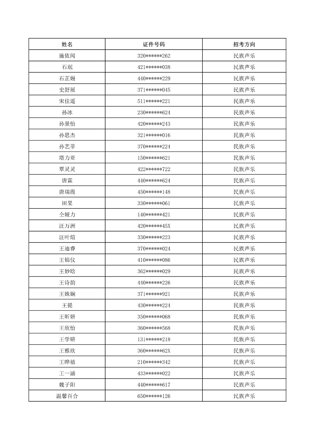 2023年武漢音樂學院普通本科音樂、舞蹈類招生考試初試合格名單