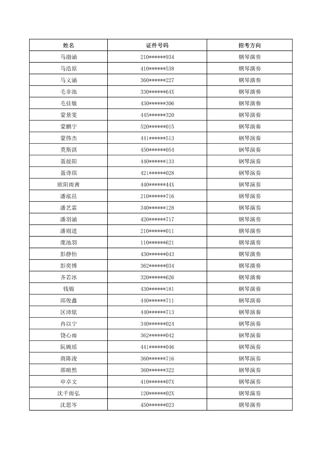 2023年武漢音樂學院普通本科音樂、舞蹈類招生考試初試合格名單