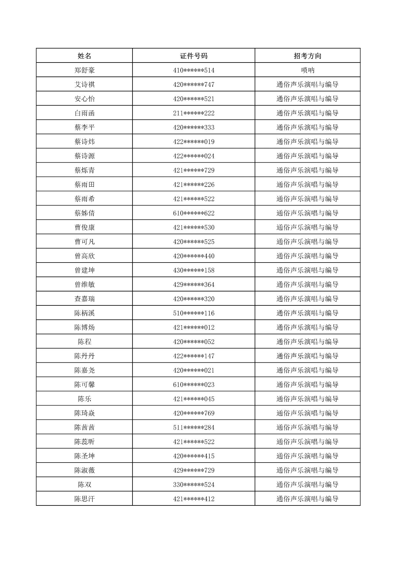 2023年武漢音樂學院普通本科音樂、舞蹈類招生考試初試合格名單