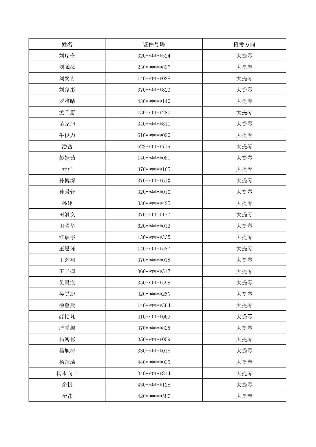 2023年武漢音樂學院普通本科音樂、舞蹈類招生考試初試合格名單