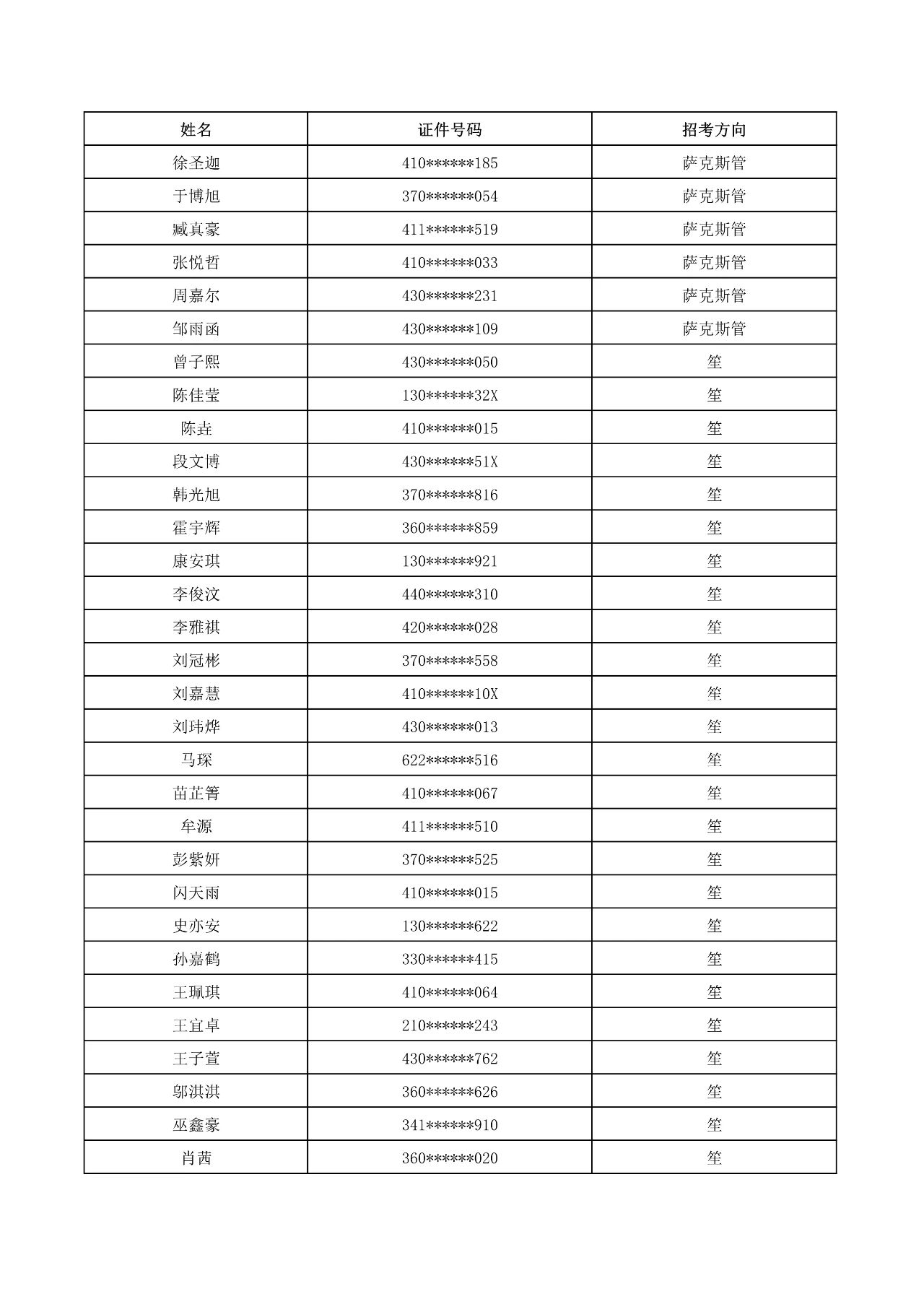 2023年武漢音樂學院普通本科音樂、舞蹈類招生考試初試合格名單