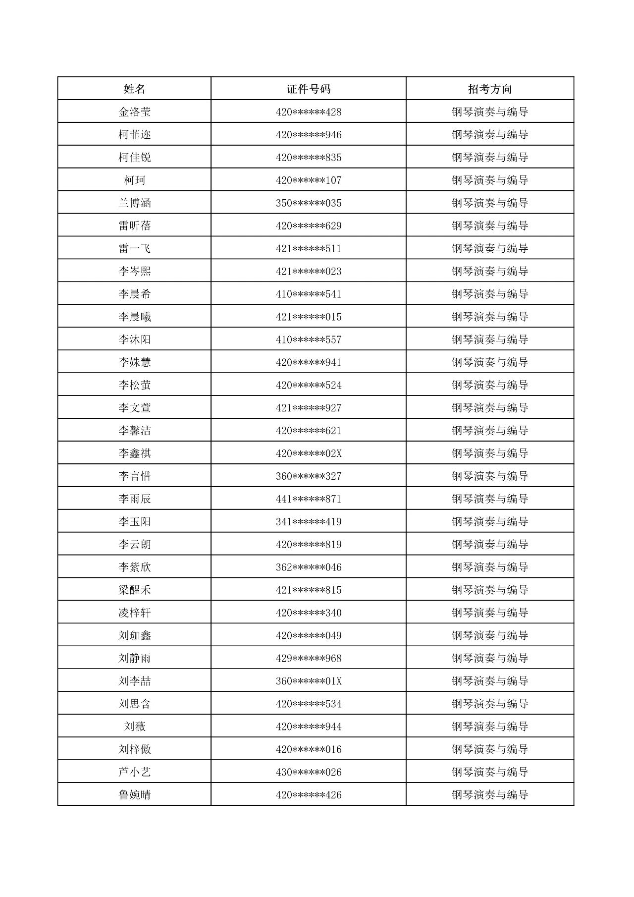 2023年武漢音樂學院普通本科音樂、舞蹈類招生考試初試合格名單