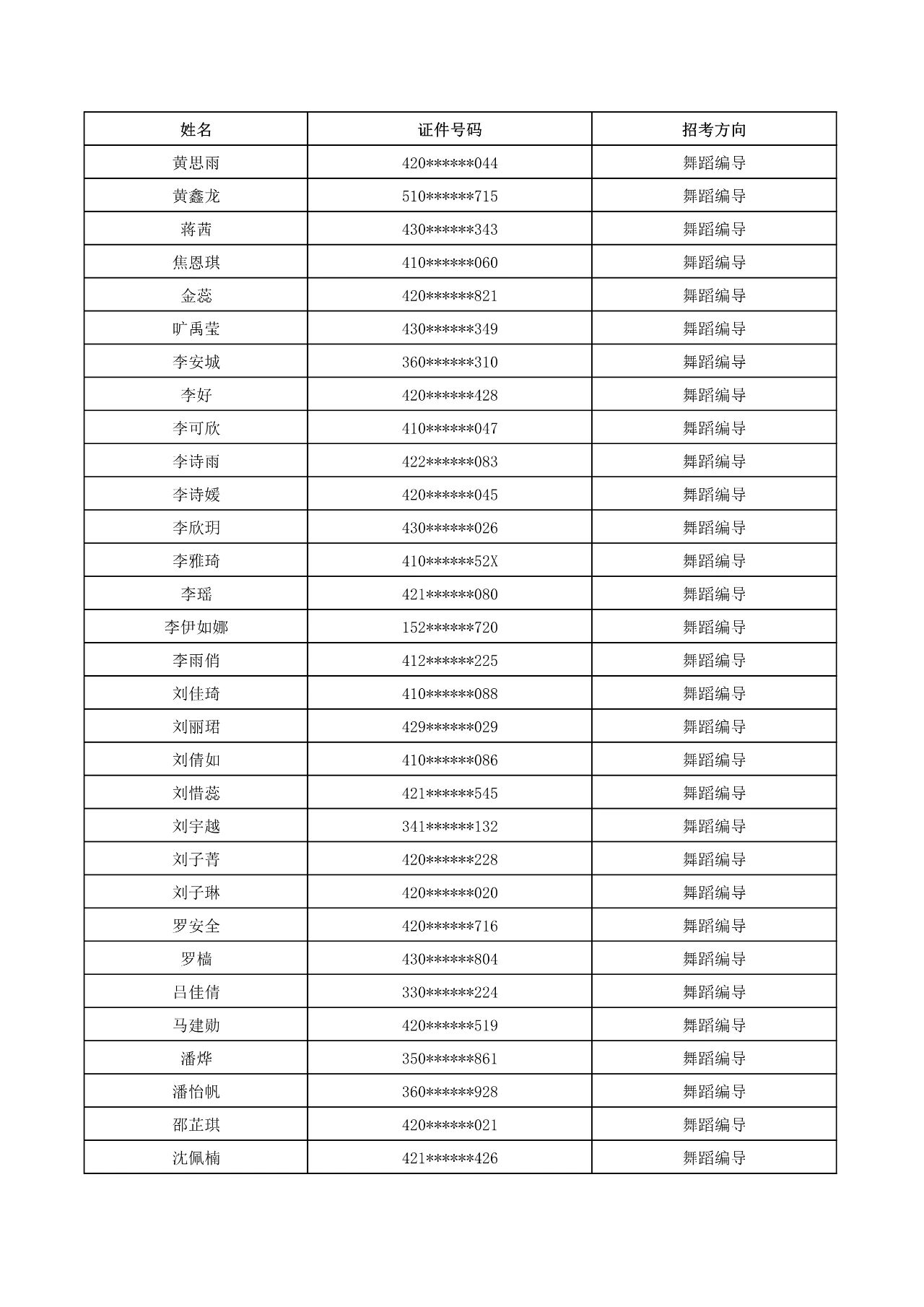 2023年武漢音樂學院普通本科音樂、舞蹈類招生考試初試合格名單
