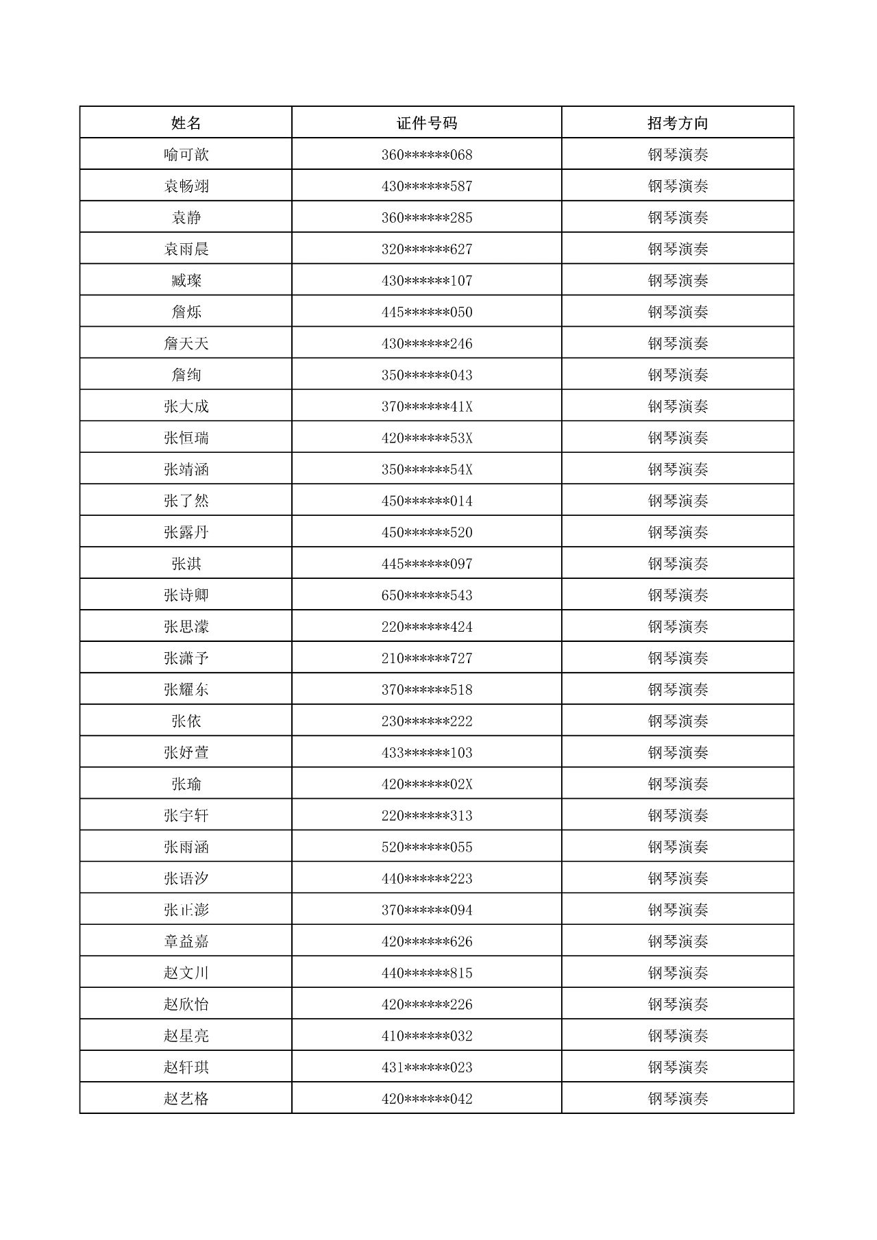 2023年武漢音樂學院普通本科音樂、舞蹈類招生考試初試合格名單