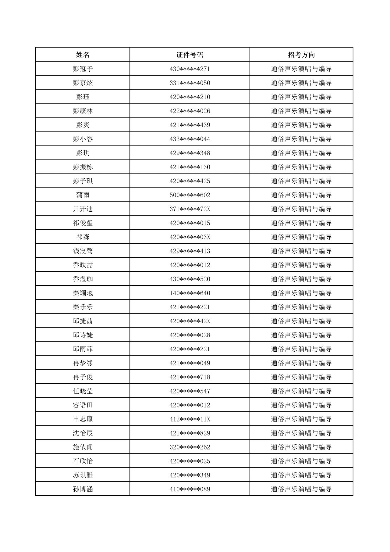 2023年武漢音樂學院普通本科音樂、舞蹈類招生考試初試合格名單