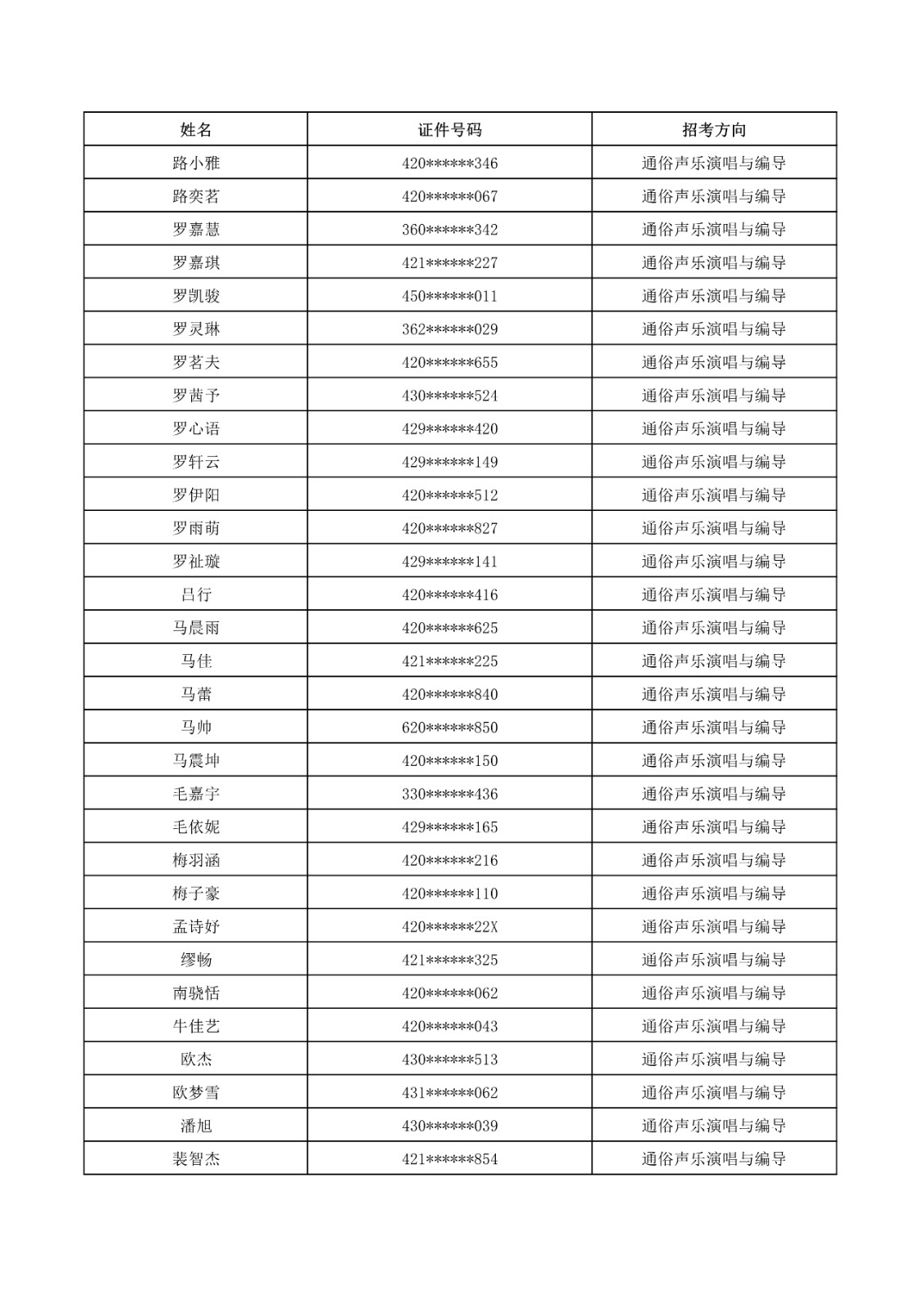 2023年武漢音樂學院普通本科音樂、舞蹈類招生考試初試合格名單