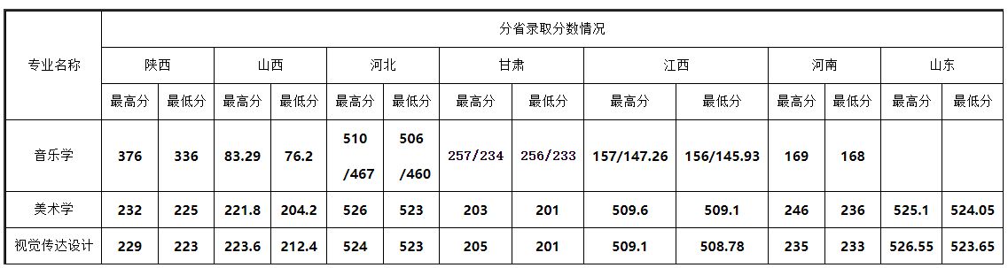 2023年安康学院音乐学等专业招生简章、招生省份、学院简介