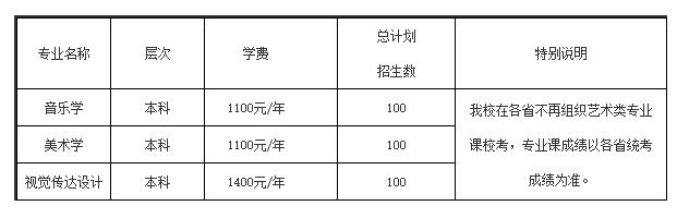 2023年安康学院音乐学等专业招生简章、招生省份、学院简介