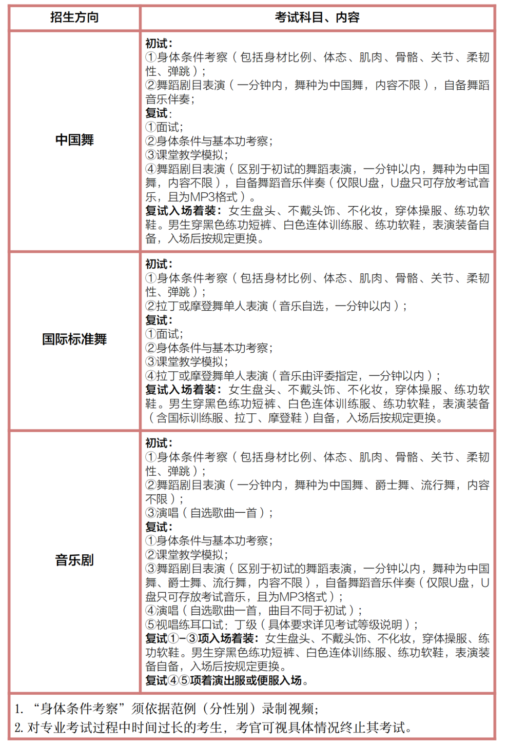 2023年南京艺术学院附属中等艺术学校舞蹈表演专业（含音乐剧）招生部分信息节选