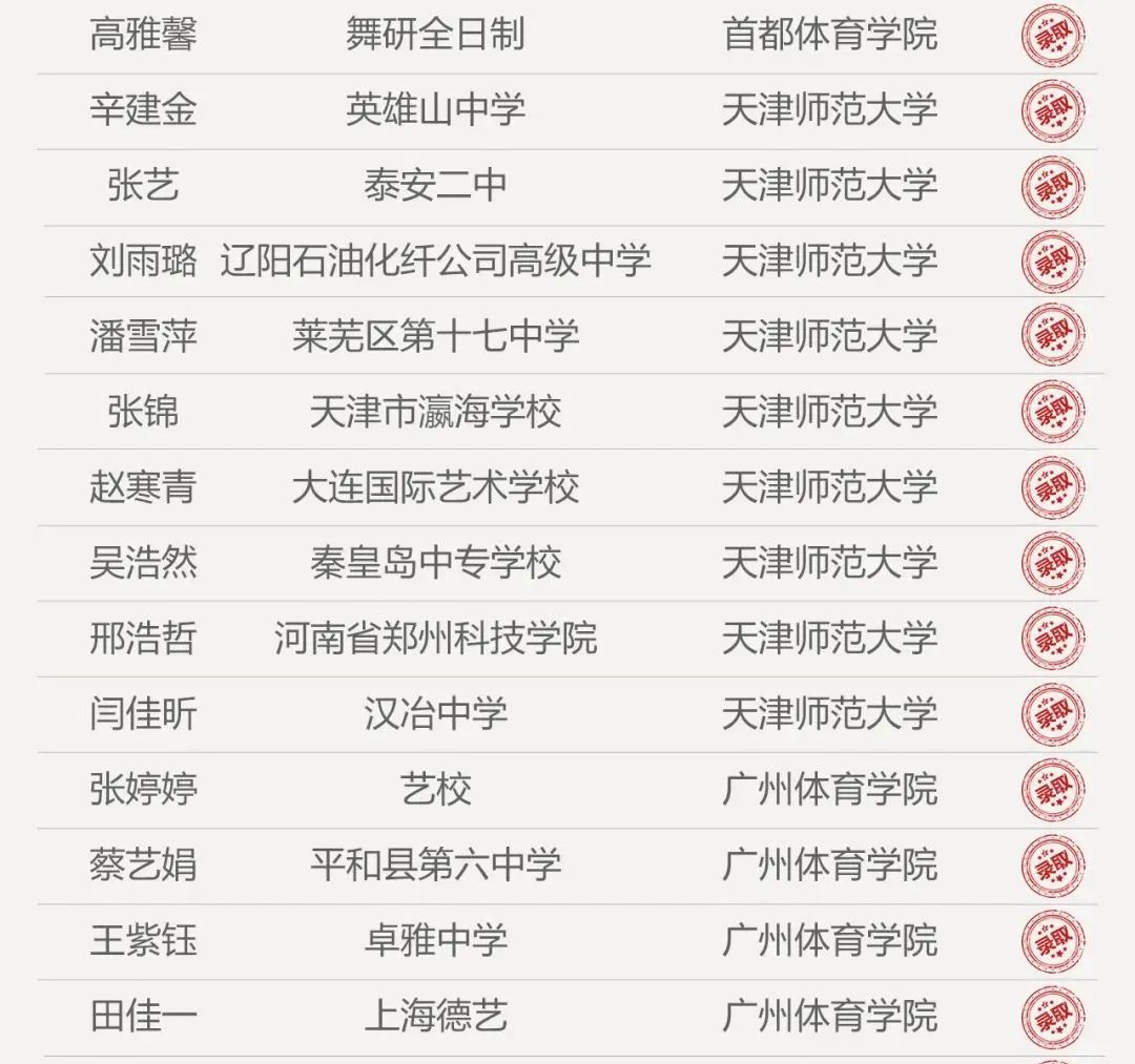 2024藝考大改革！舞蹈藝考怎么變？國標生如何通關省考拿高分？舞研國標省考集訓班為你保駕護航！