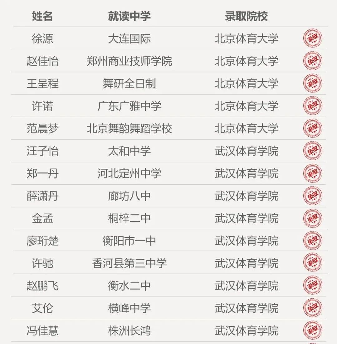 2024藝考大改革！舞蹈藝考怎么變？國標生如何通關省考拿高分？舞研國標省考集訓班為你保駕護航！