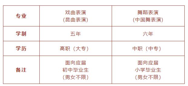 2023年蘇州市藝術學校舞蹈表演(中國舞表演)等專業招生簡章、招收對象及條件、考試內容及要求