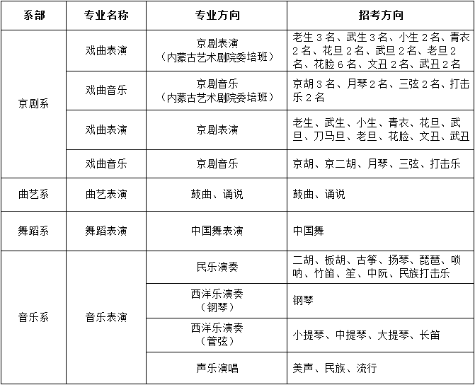 2023年北京戲曲藝術職業學院中專招生簡章、招生計劃、報名條件、考試內容和要求