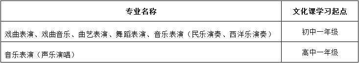 2023年北京戲曲藝術職業學院中專招生簡章、招生計劃、報名條件、考試內容和要求