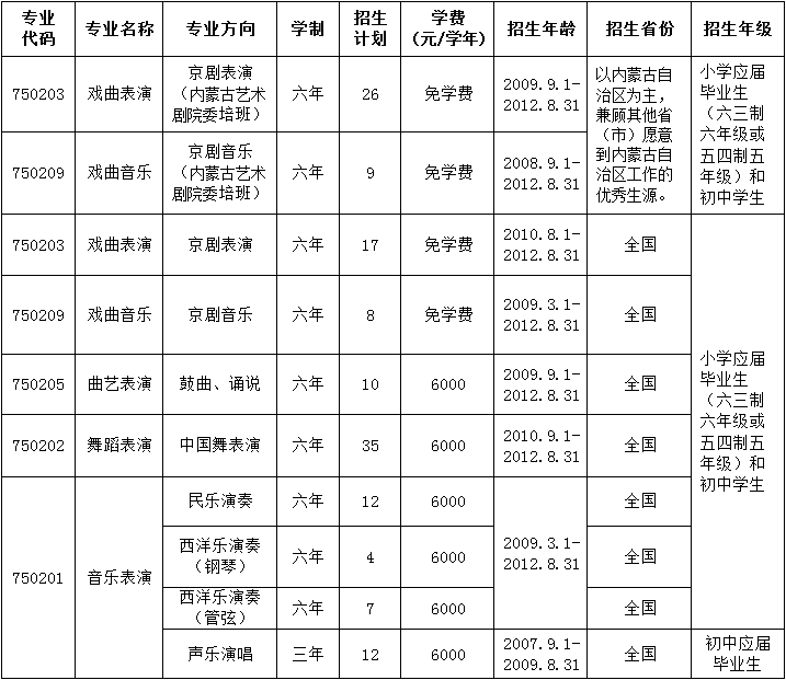 2023年北京戲曲藝術職業學院中專招生簡章、招生計劃、報名條件、考試內容和要求
