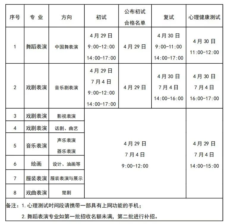 2023年武漢市藝術學校招生簡章（含招生計劃、報名流程、專業考試內容及要求）