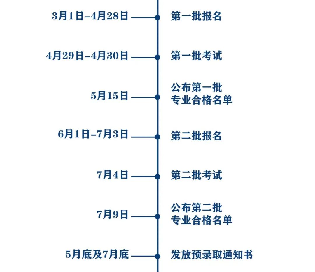 2023年武漢市藝術學校招生簡章（含招生計劃、報名流程、專業考試內容及要求）