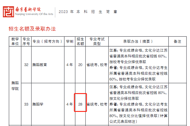 哪類學生更適合報考舞蹈學專業？全面解析來了！