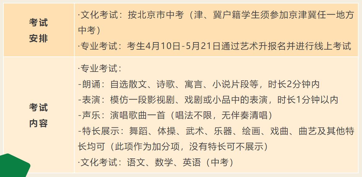 2023年北京市國際藝術學校（北京市雜技學校）舞蹈表演等專業招生簡章、考試安排及內容、報名條件和辦法