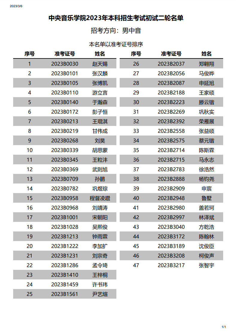 关于公布2023年中央音乐学院本科招生声歌系初试一轮考试结果的通知