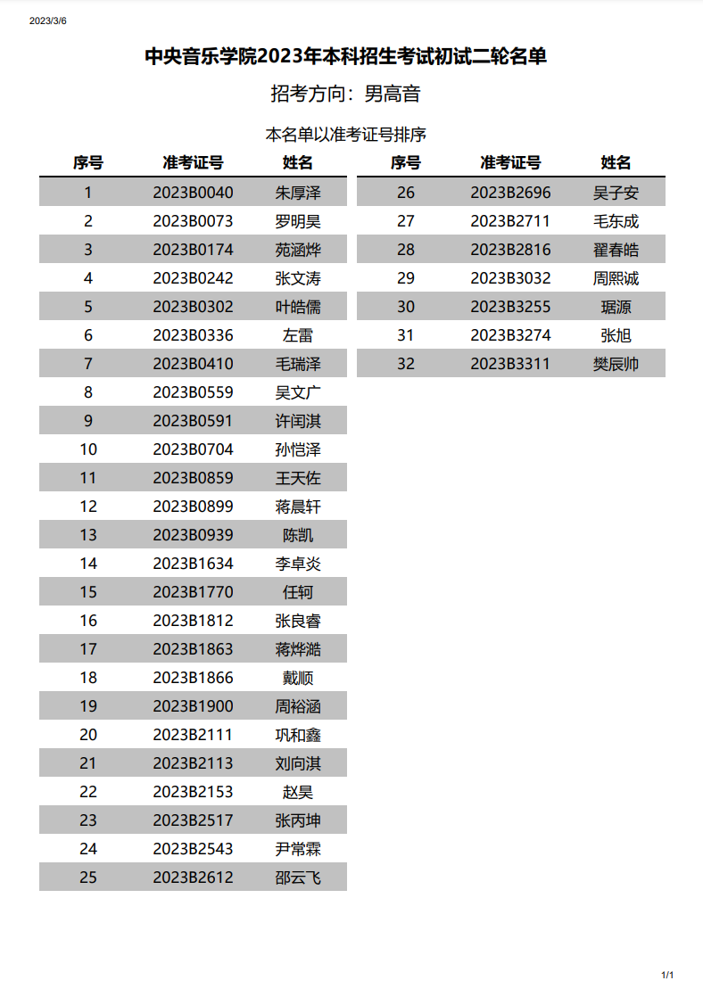 关于公布2023年中央音乐学院本科招生声歌系初试一轮考试结果的通知