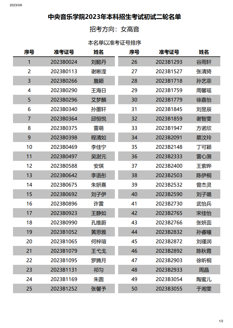 关于公布2023年中央音乐学院本科招生声歌系初试一轮考试结果的通知