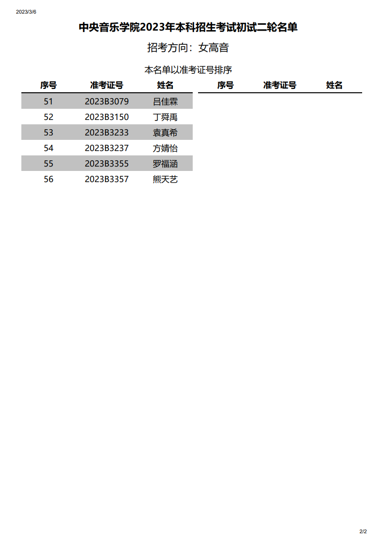 关于公布2023年中央音乐学院本科招生声歌系初试一轮考试结果的通知