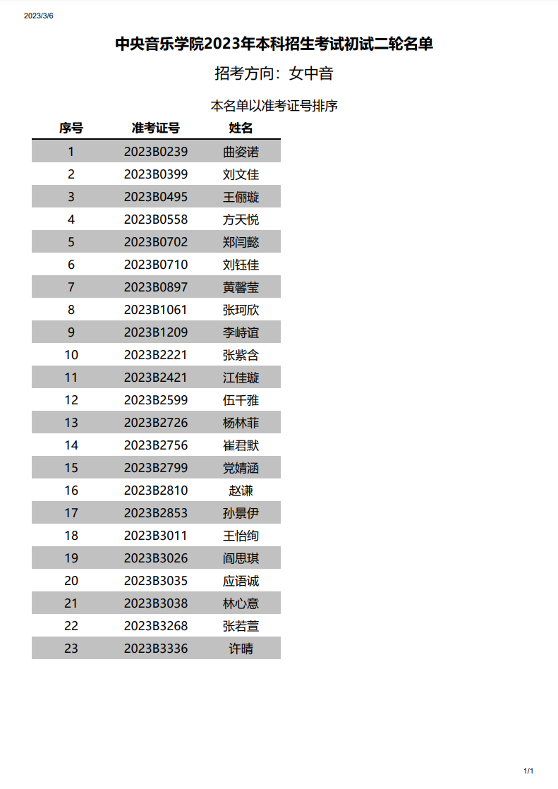 关于公布2023年中央音乐学院本科招生声歌系初试一轮考试结果的通知