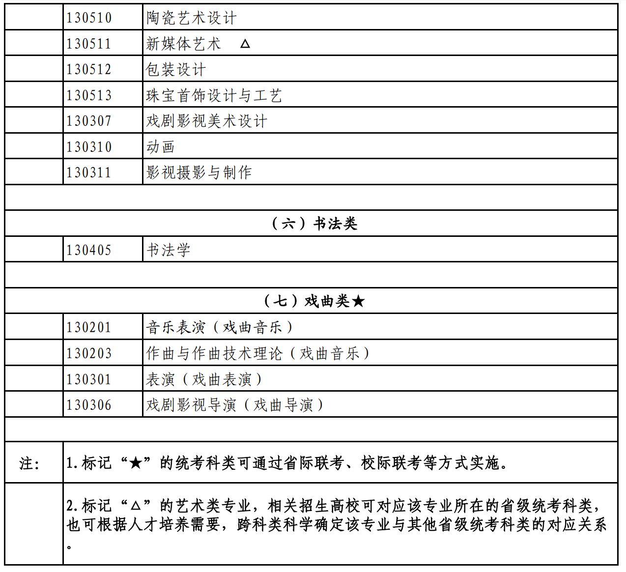 2024年北京市普通高等學校音樂舞蹈類考試招生本科專業目錄及統一考試說明