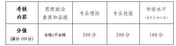 2023年北京体育大学舞蹈硕士研究生复试录取工作方案