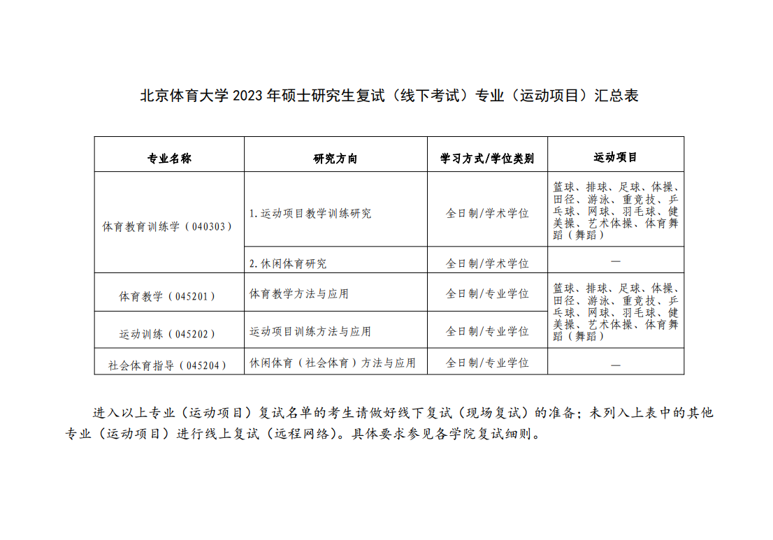 2023年北京体育大学舞蹈硕士研究生复试录取工作方案