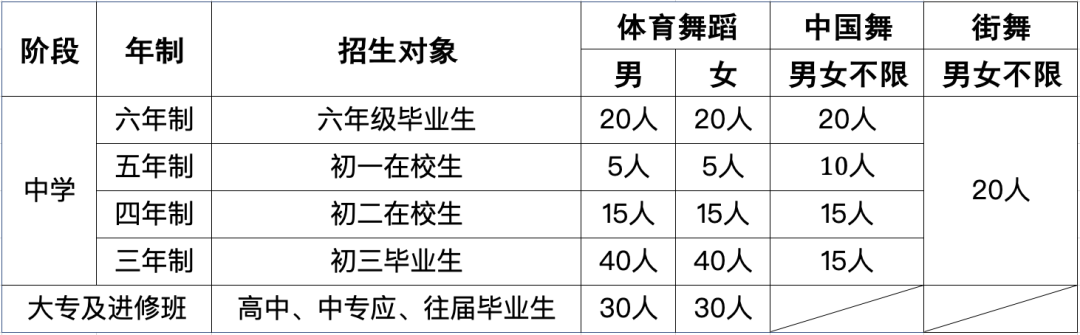2023年武漢體育舞蹈藝術學校招生簡章（含招生計劃、報名條件、考試內容及錄取方法）