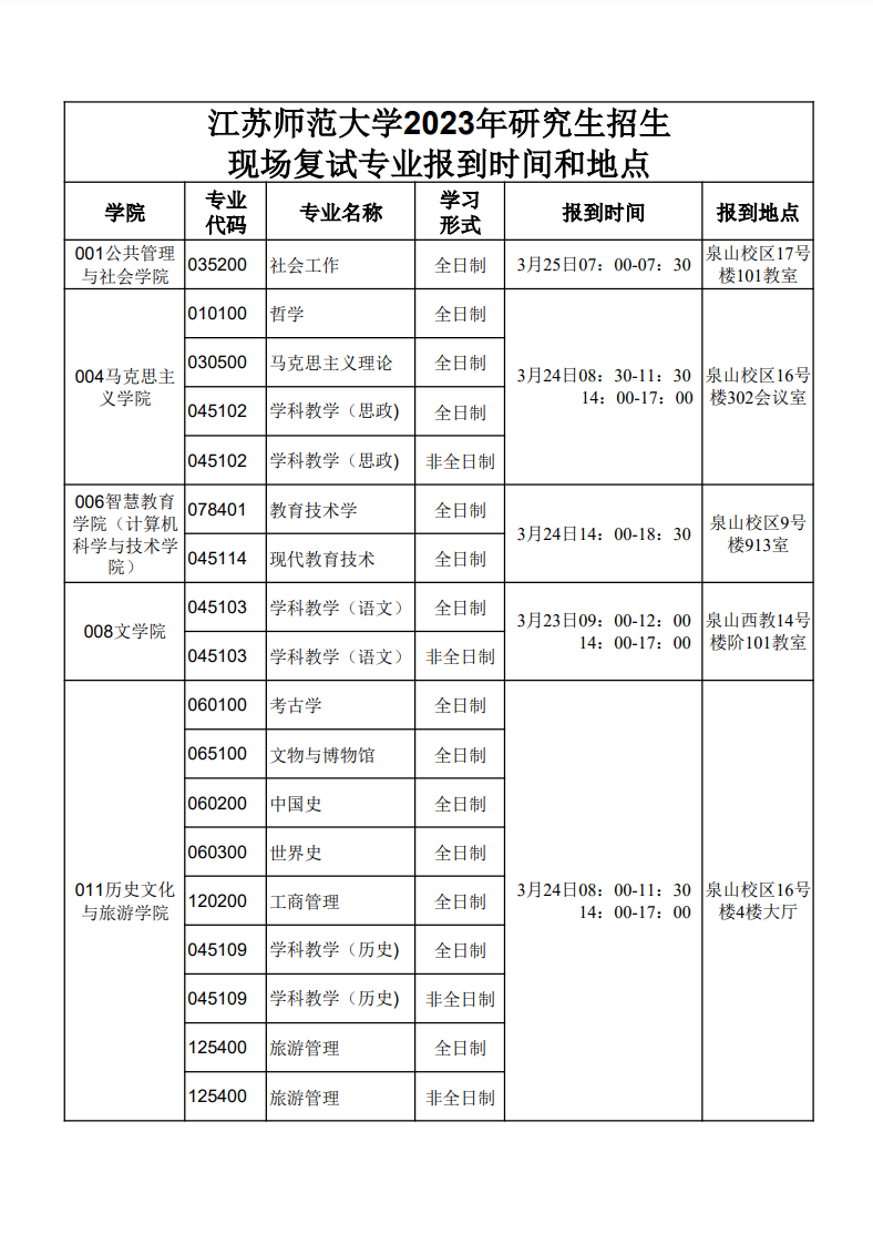 2023年江苏师范大学一志愿考生复试时间的提醒及现场复试专业报到时间地点