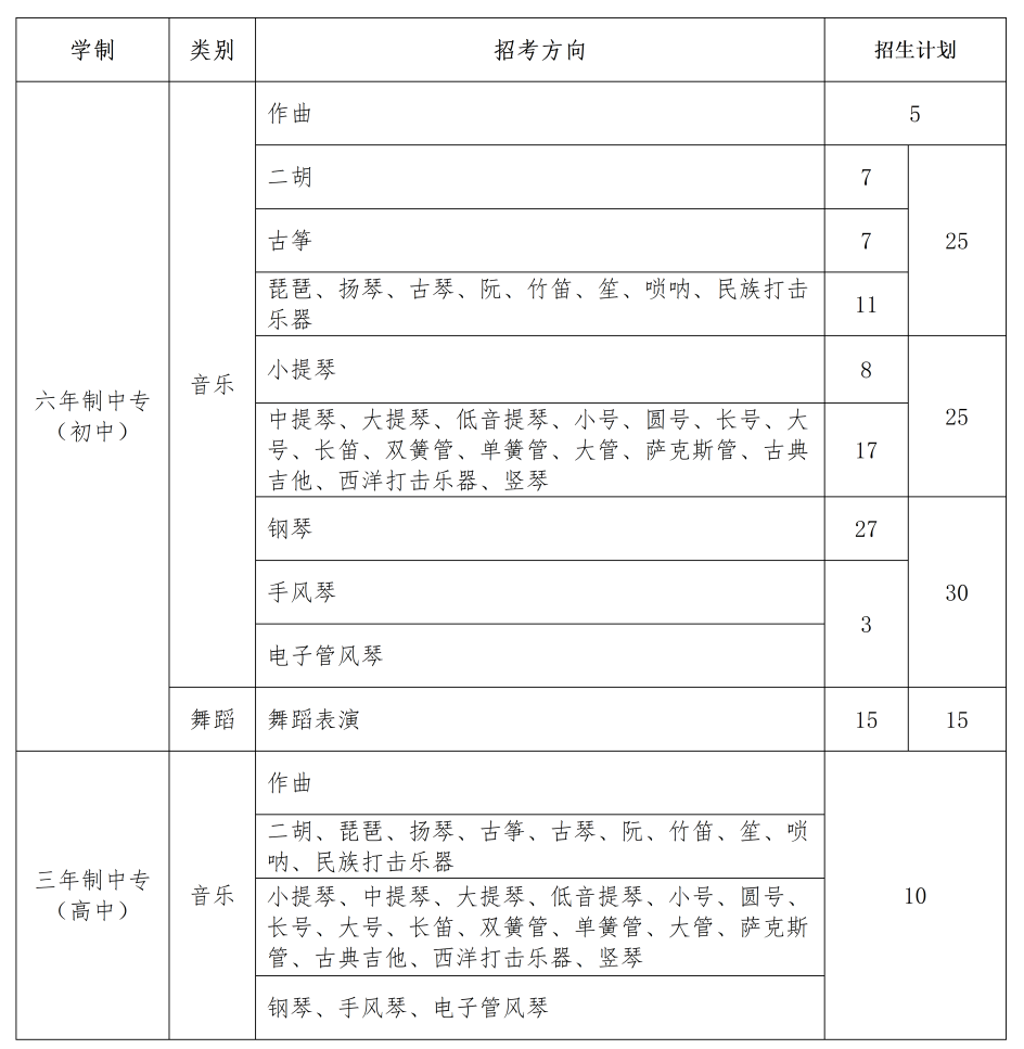 2023年武漢音樂學院附屬中等音樂學校招生簡章（含招生計劃、報考條件、報考時間、考試內容及計分方法）