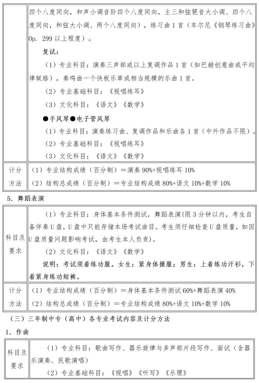 2023年武漢音樂學院附屬中等音樂學校招生簡章（含招生計劃、報考條件、報考時間、考試內容及計分方法）