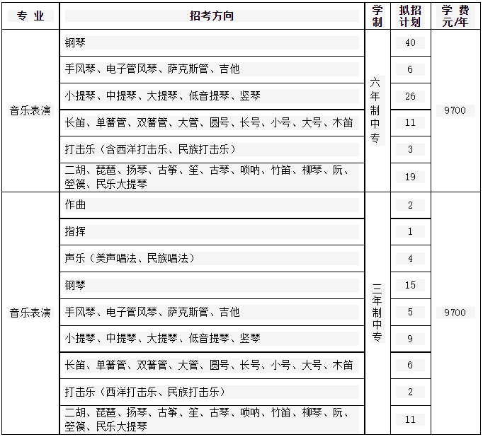 2023年四川音乐学院附中招生简介（含招生计划、报考时间、考试科目、考试范围及分值）