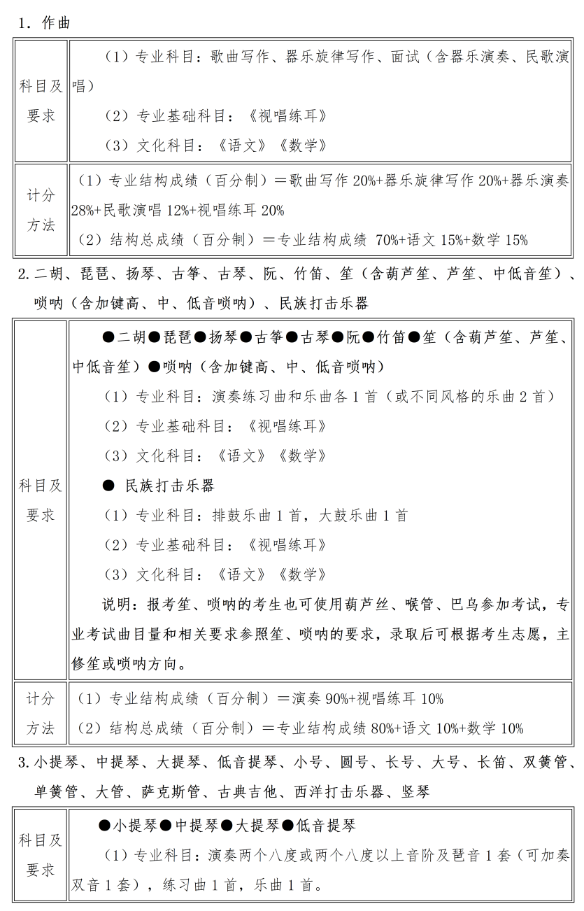 2023年武漢音樂學院附屬中等音樂學校招生簡章（含招生計劃、報考條件、報考時間、考試內容及計分方法）
