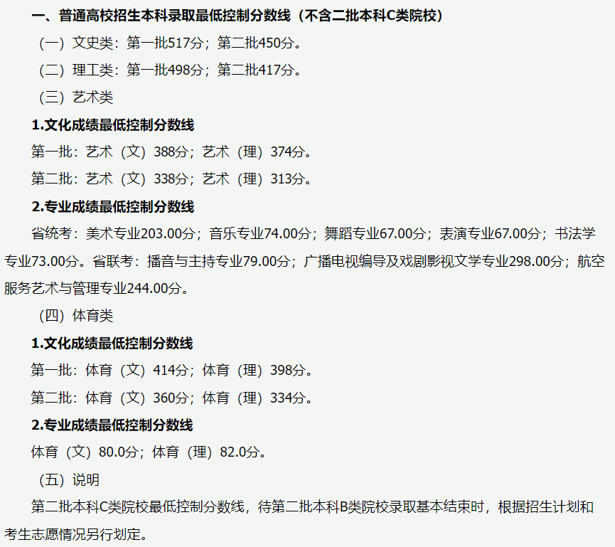 舞蹈生文化課考多少分才能上大學？31省藝術類文化錄取控制線匯總，趕緊收藏！