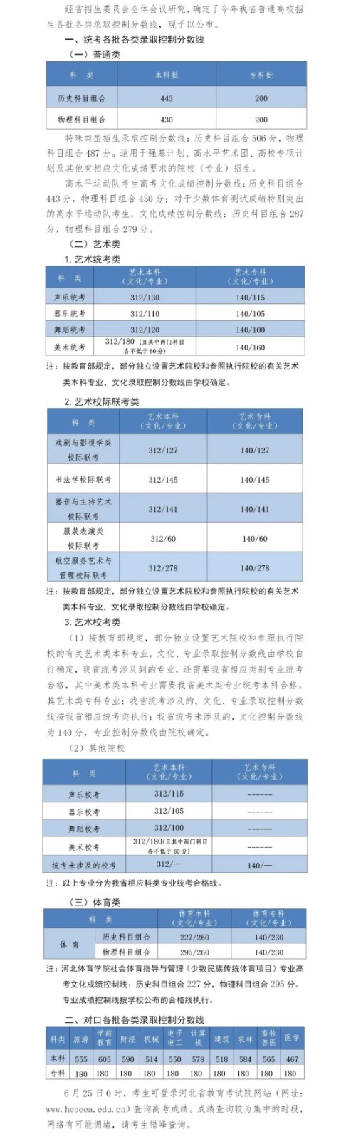 舞蹈生文化課考多少分才能上大學？31省藝術類文化錄取控制線匯總，趕緊收藏！