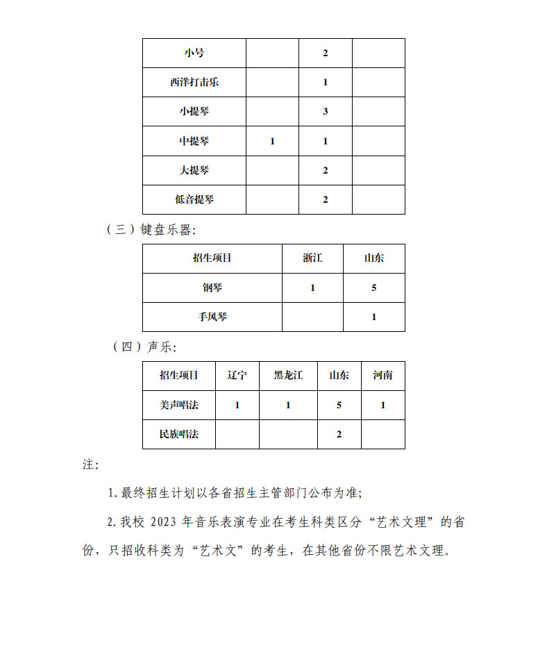 2023年中国海洋大学音乐表演专业招生简章（含招生计划及录取原则）