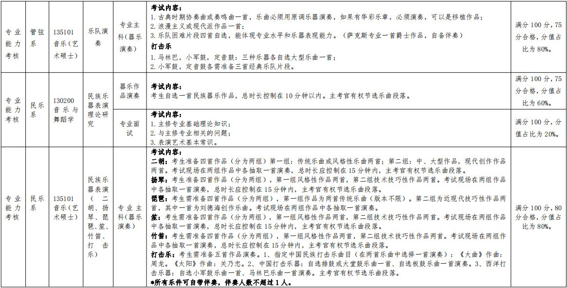 2023年哈尔滨音乐学院攻读舞蹈硕士学位研究生招生考试复试要求
