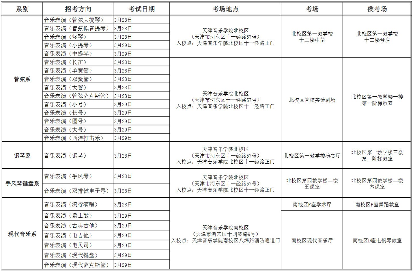 2023年天津音乐学院音乐舞蹈类本科招生考试复试考场安排（现场面试类）