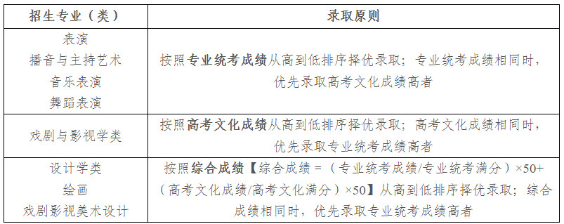 2023年重慶大學音樂舞蹈類專業招生簡章（含招生條件、分省招生計劃、各專業各省統考對應科類表、錄取條件及原則）